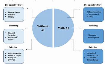 AI, Vol. 4, Pages 437-460: Machine-Learning-Based Prediction Modelling in Primary Care: State-of-the-Art Review
